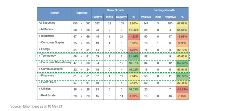 pecialreport180521_ark_graph_03