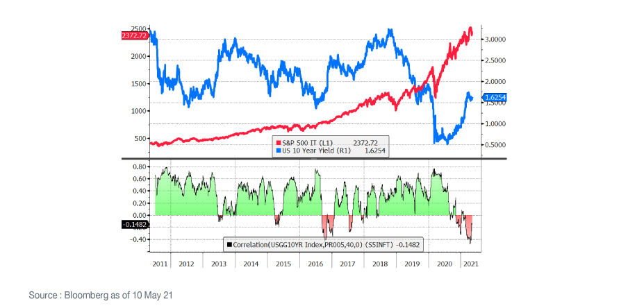 pecialreport180521_ark_graph_04