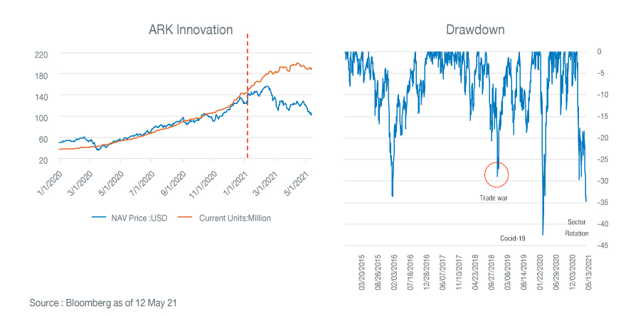 pecialreport180521_ark_graph_06