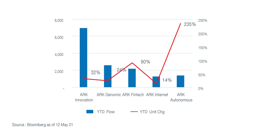 pecialreport180521_ark_graph_07