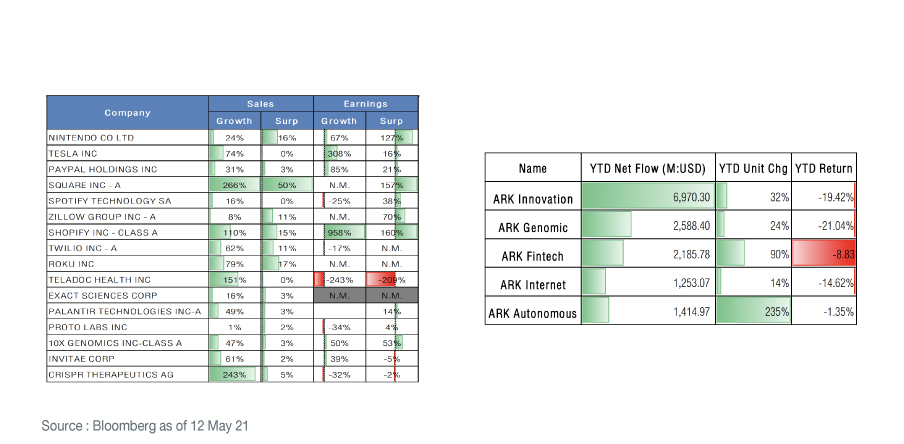 pecialreport180521_ark_graph_08