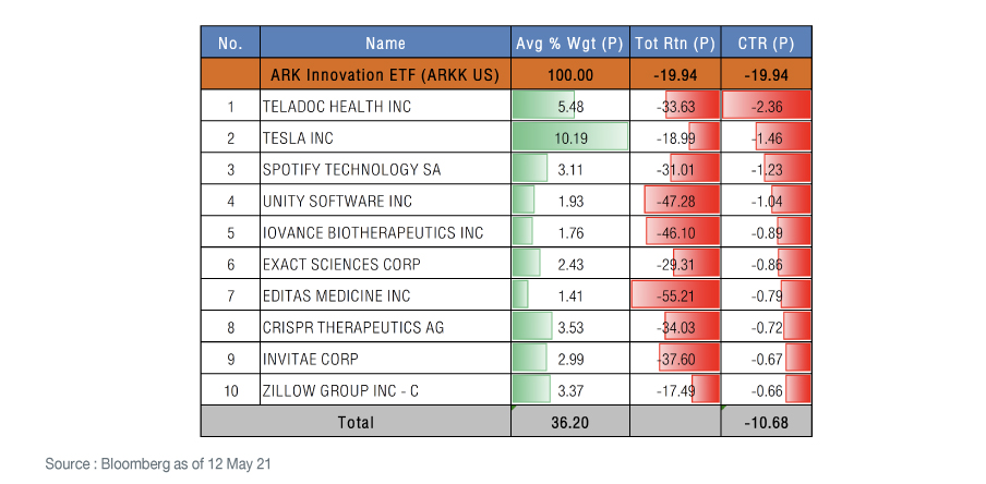 pecialreport180521_ark_graph_09
