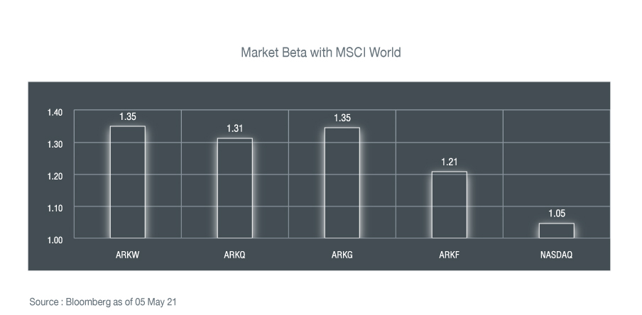 pecialreport180521_ark_graph_05