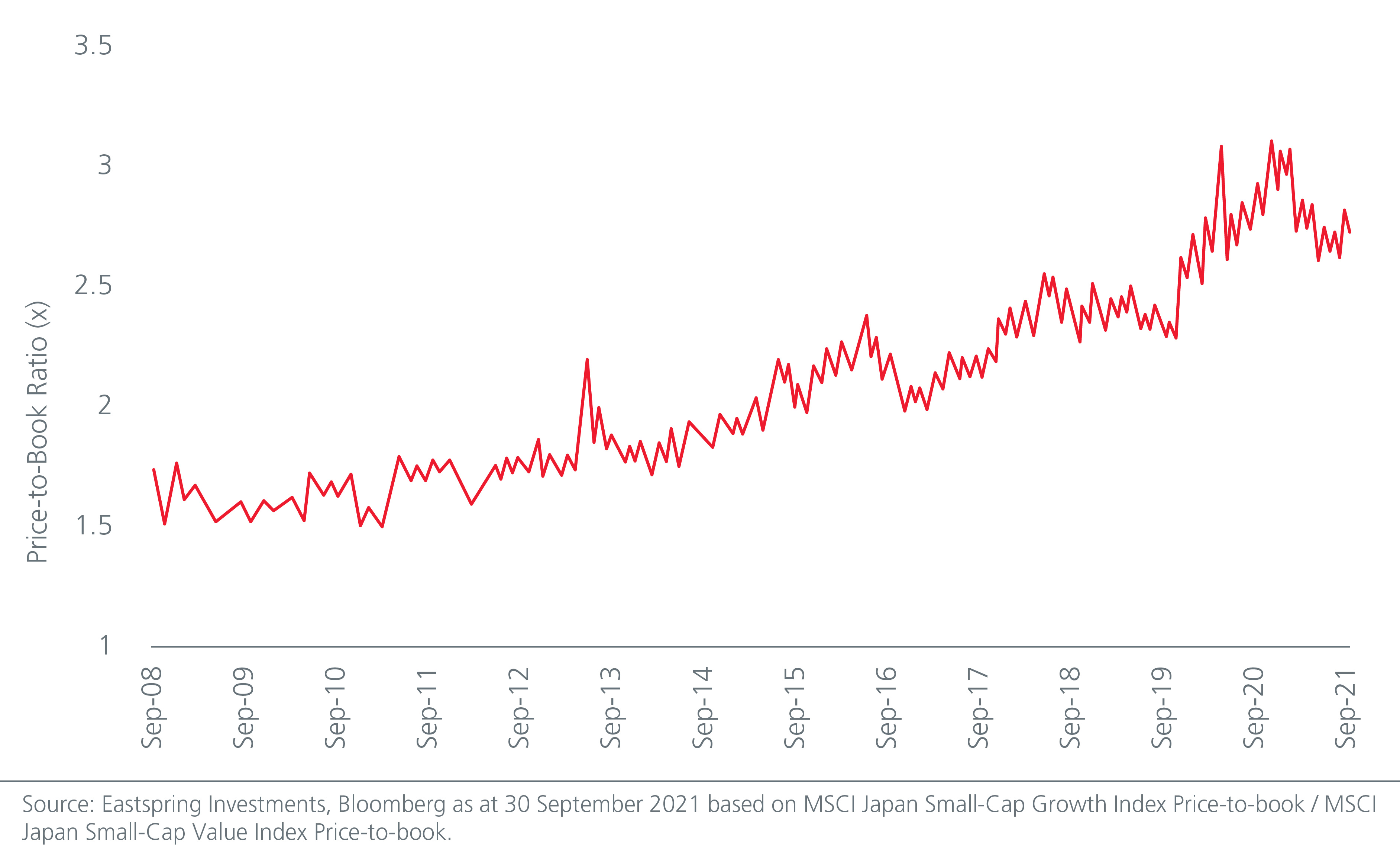 japan-s-small--to-mid-cap-universe-of-mispriced-opportunities-Fig4