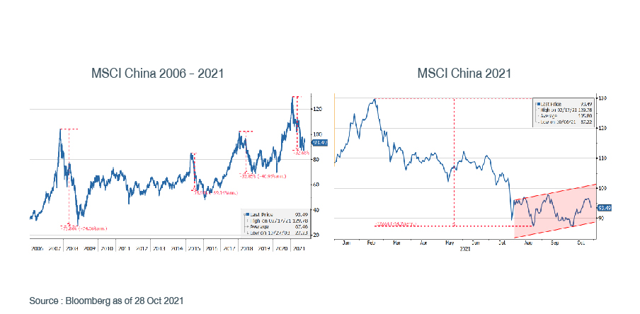 vietnam-s-financial-markets-to-power-on-Fig1