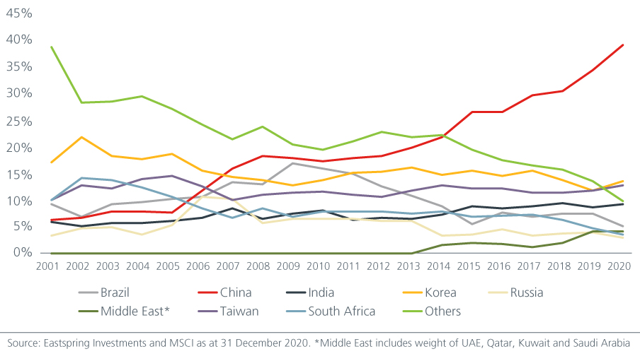 why-you-need-an-emerging-fig1