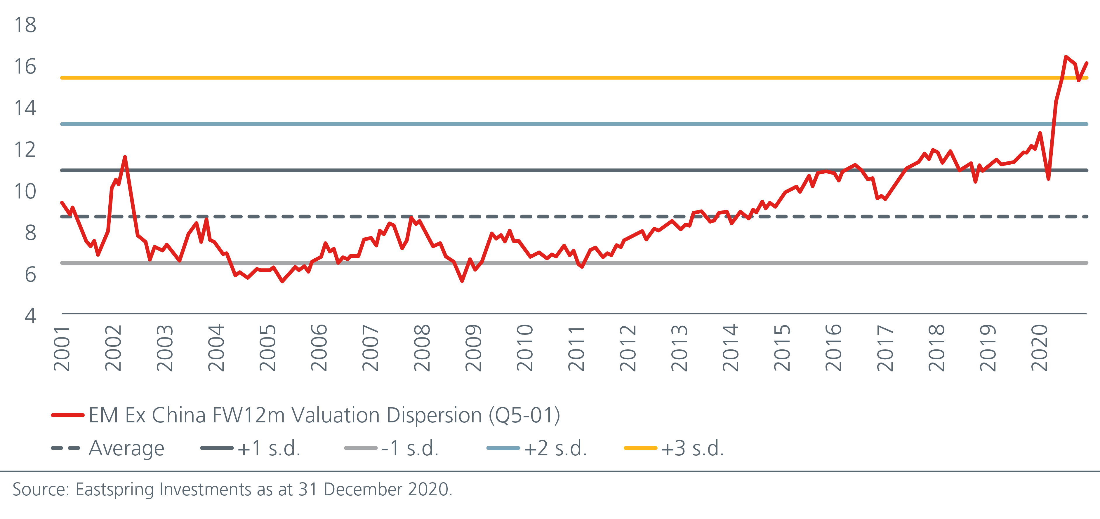why-you-need-an-emerging-fig1