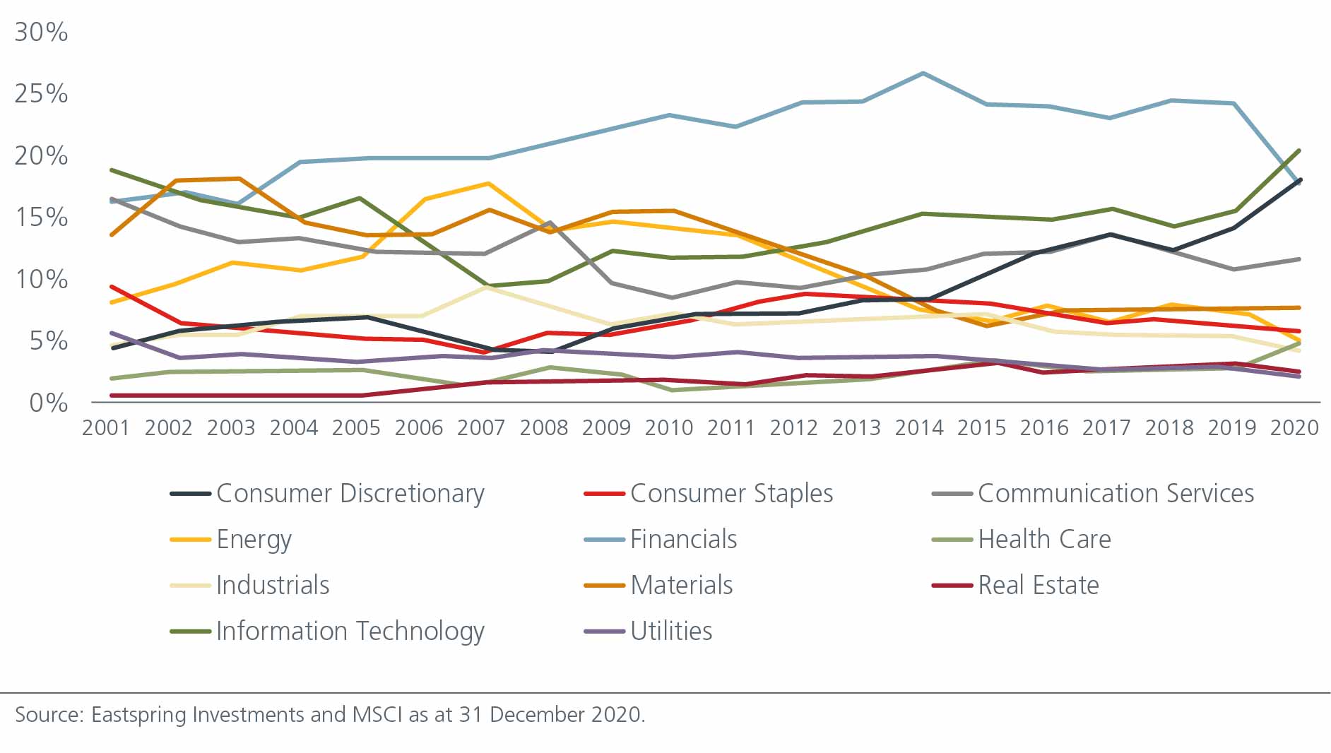 why-you-need-an-emerging-fig1
