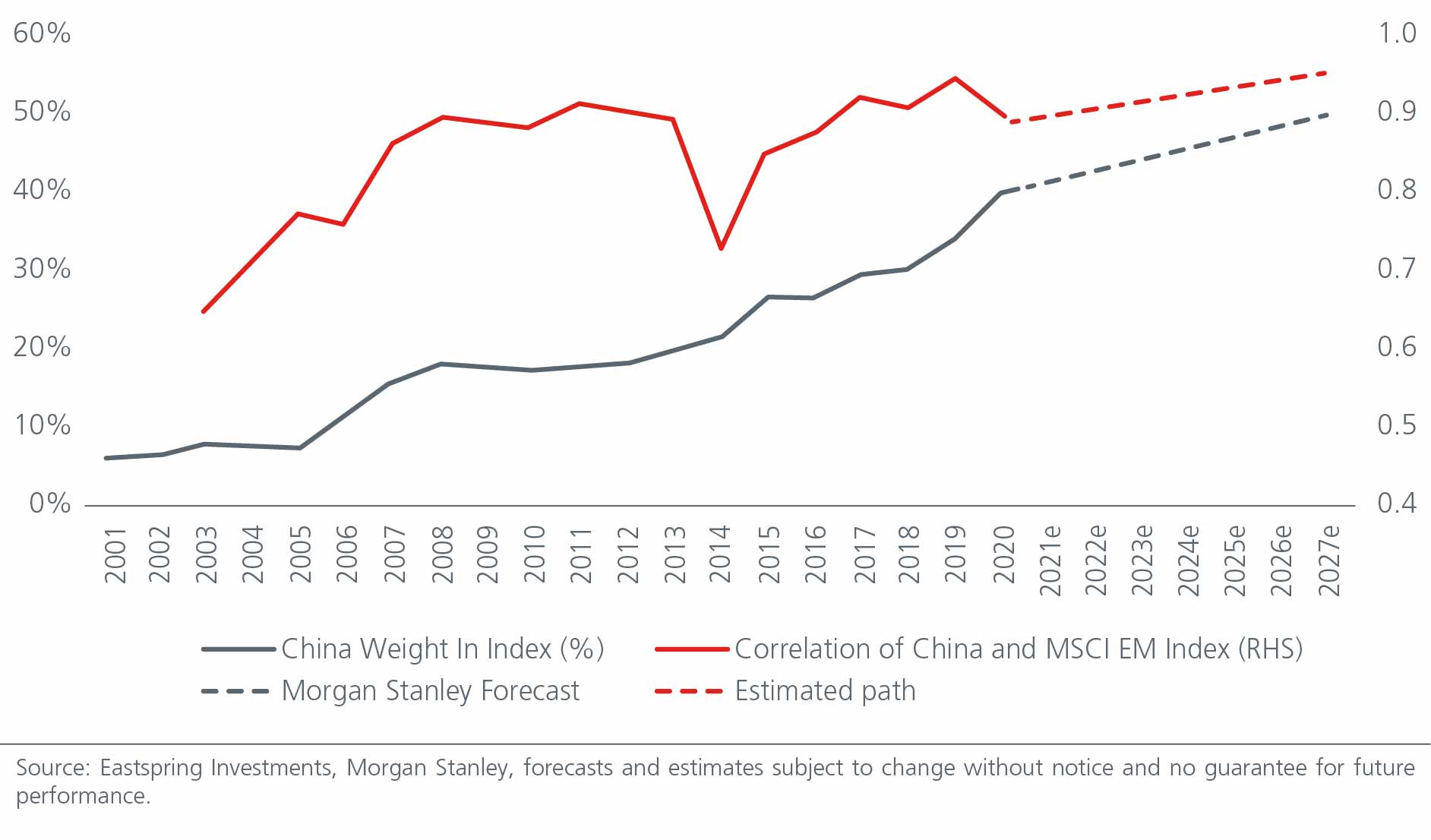 why-you-need-an-emerging-fig1
