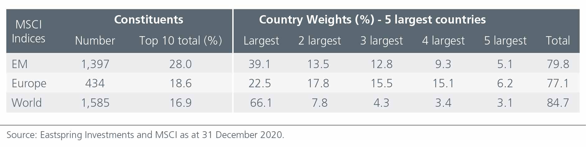 why-you-need-an-emerging-fig1