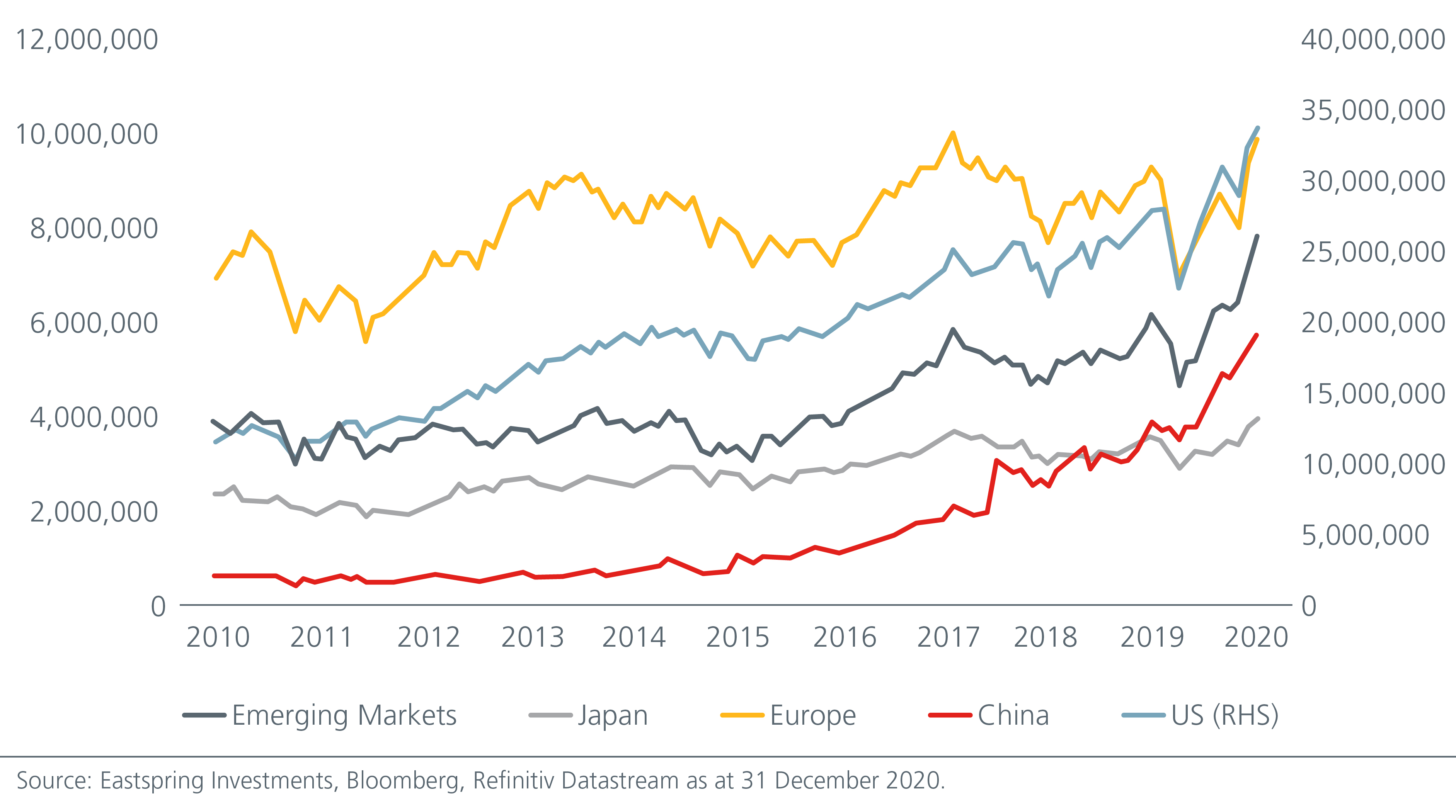 why-you-need-an-emerging-fig1