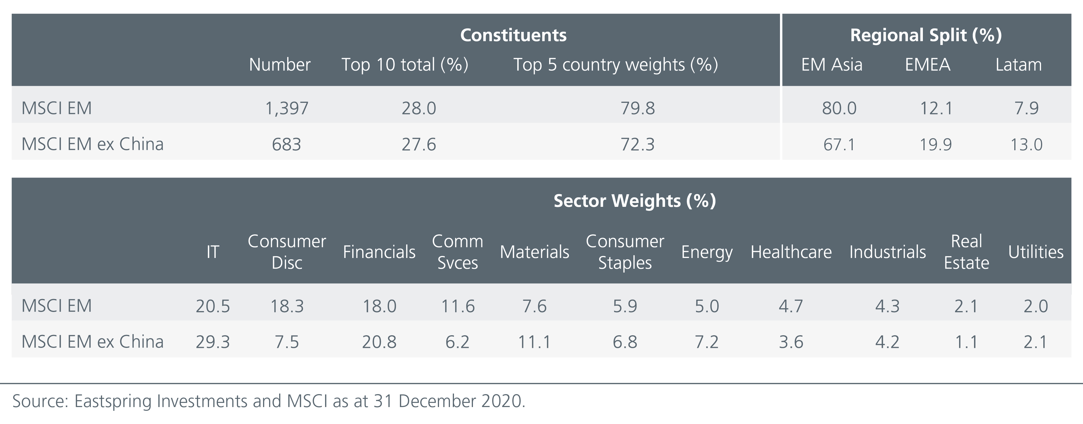 why-you-need-an-emerging-fig1