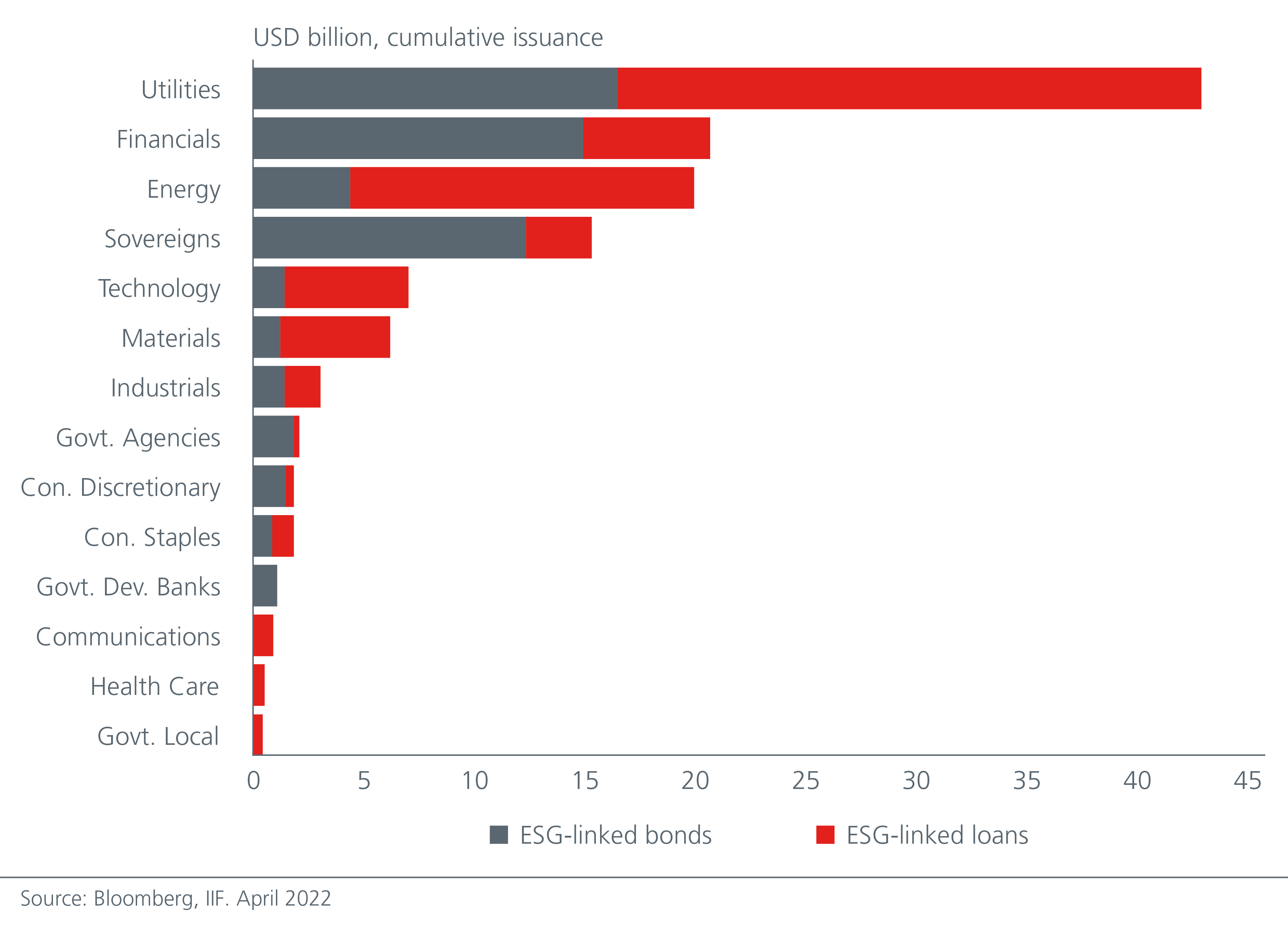 asias-expanding-sustainable-bond-universe-presents-growing-opportunities-fig-2