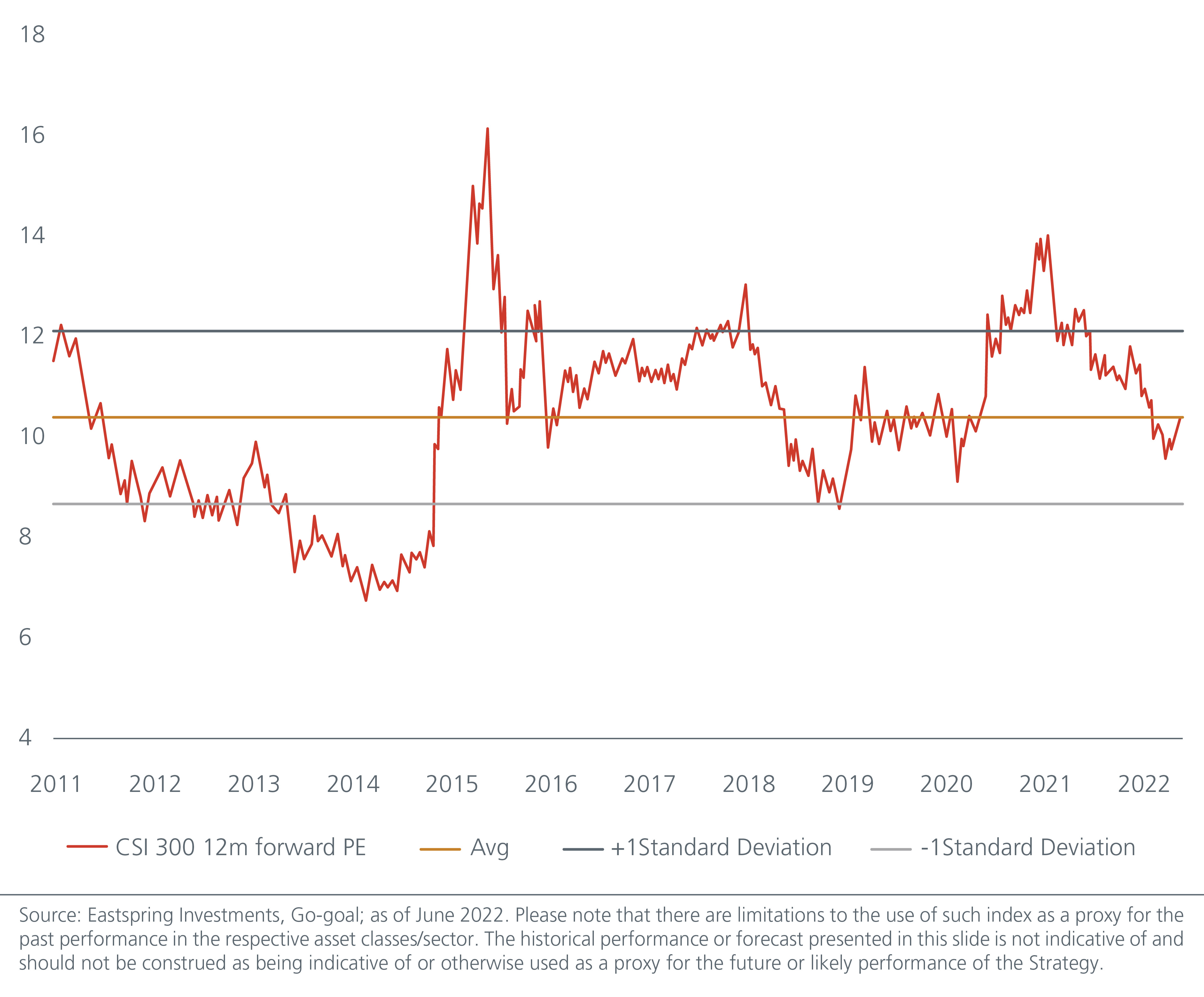 china-a-position-for-the-recoveries-fig-1
