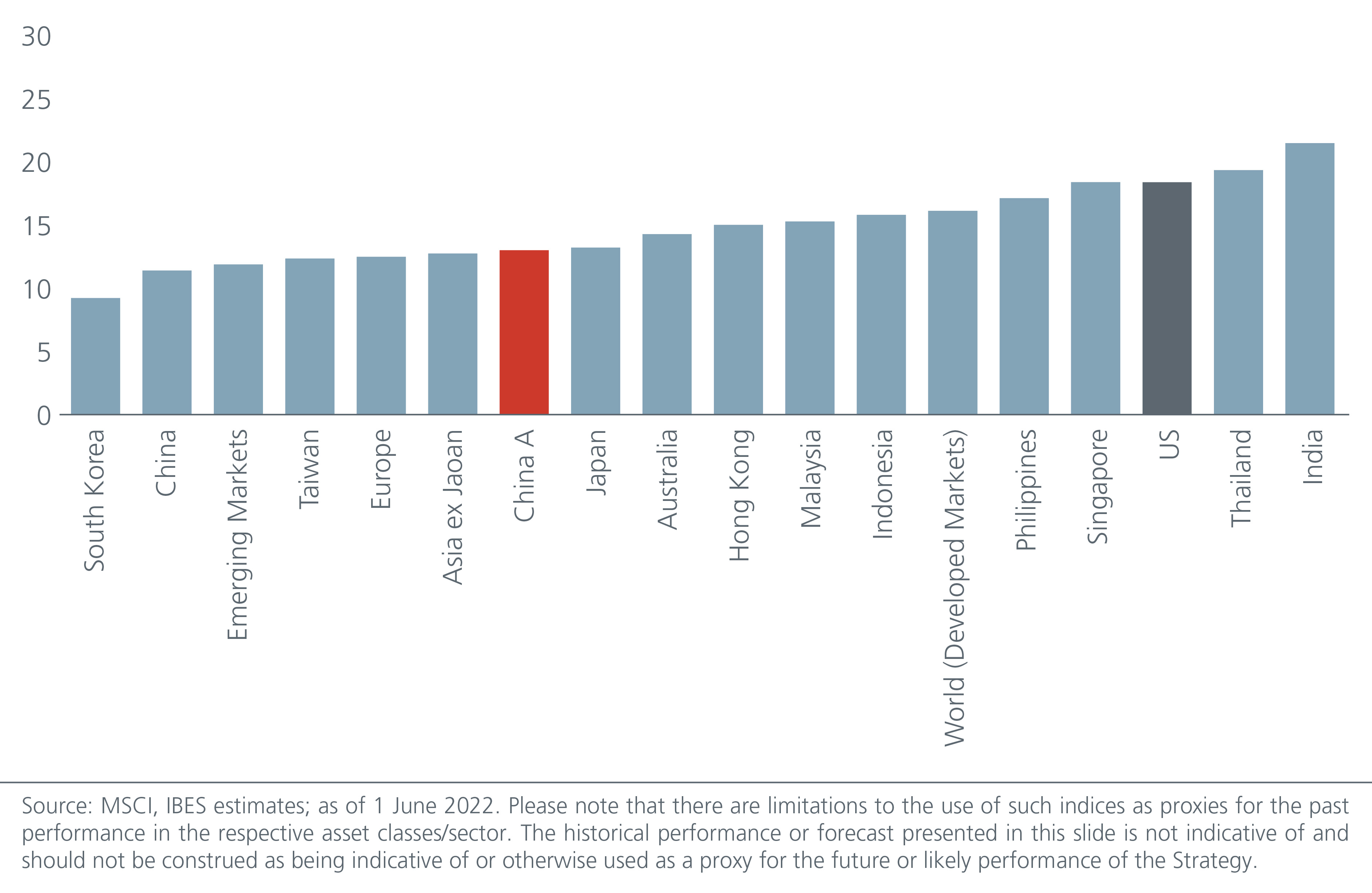 china-a-position-for-the-recoveries-fig-2
