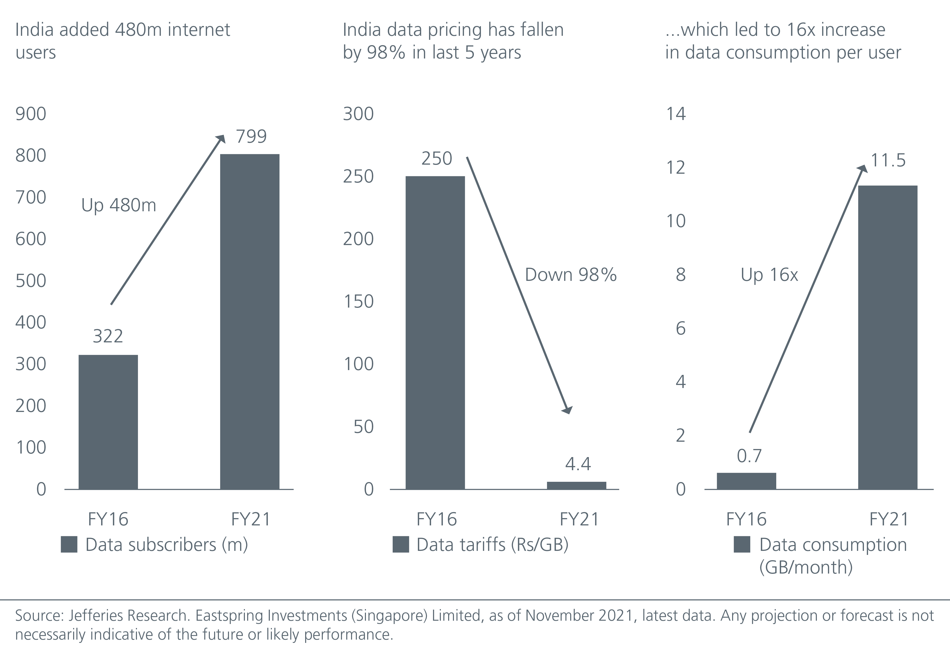 growth-investing-in-asia-riding-on-the-indian-recovery-fig-02