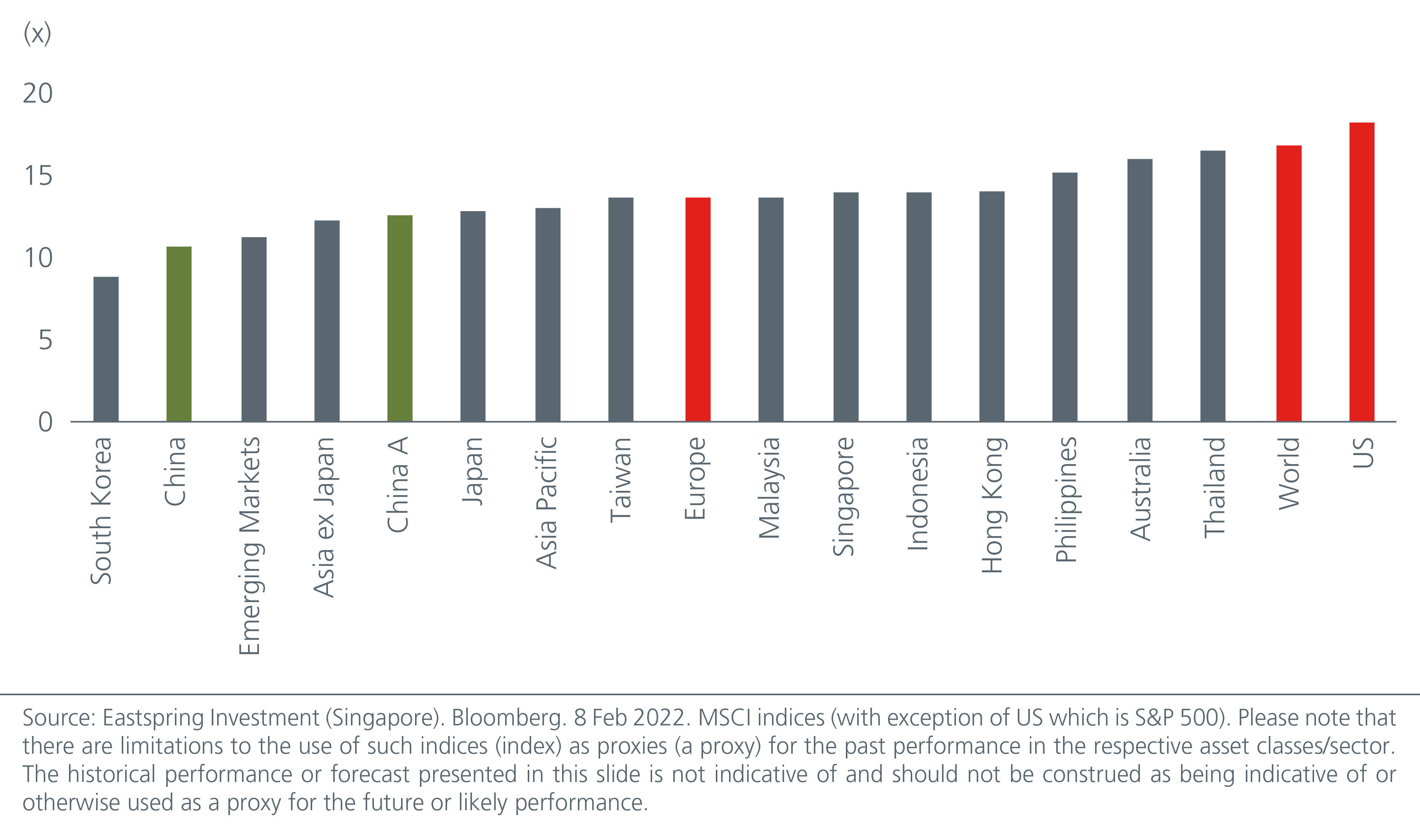 growth-investing-in-asia-seizing-the-opportunities-from-china-s-new-growth-narrative-fig-3