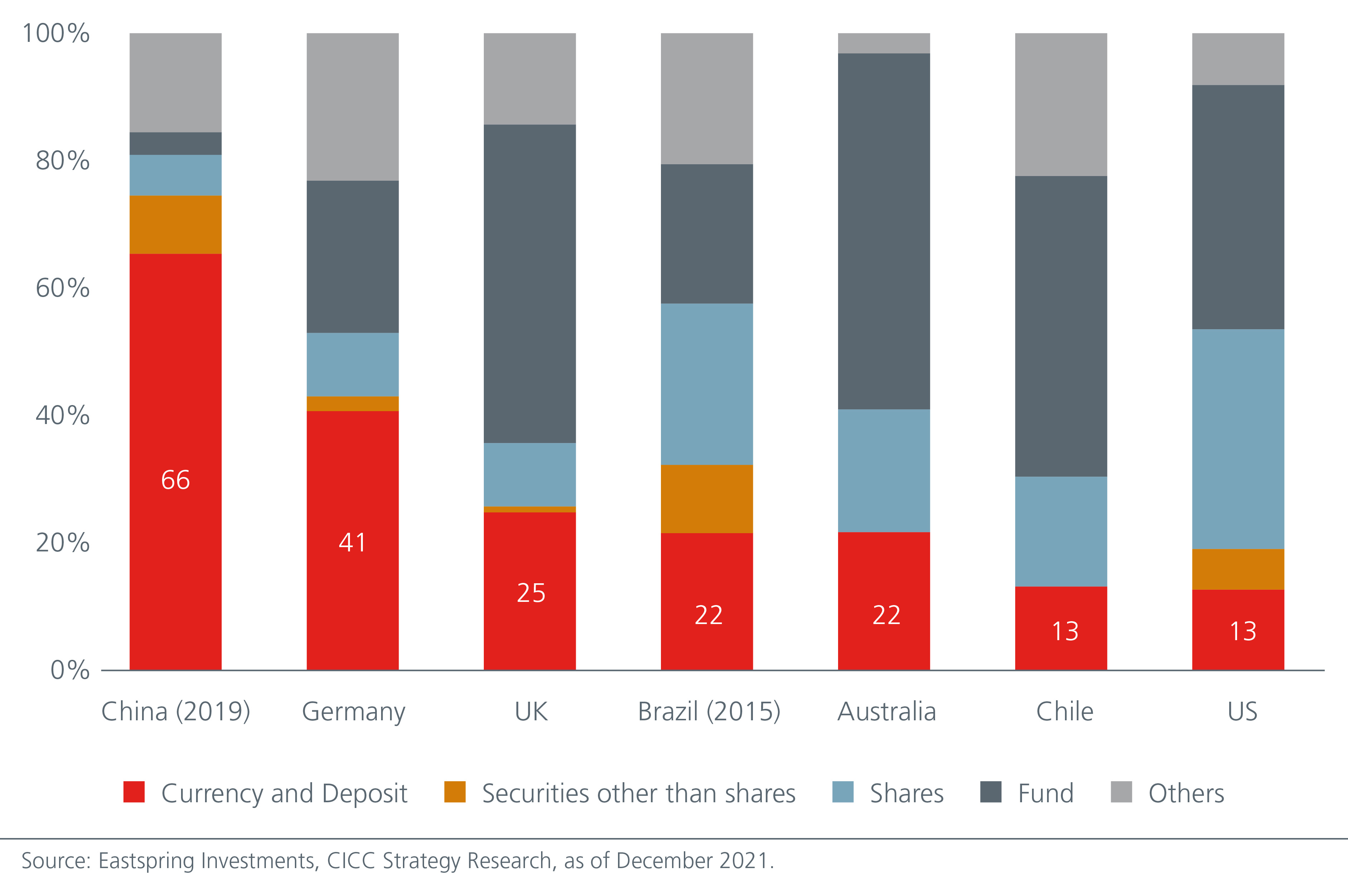 growth-investing-in-asia-seizing-the-opportunities-from-china-s-new-growth-narrative-fig-4