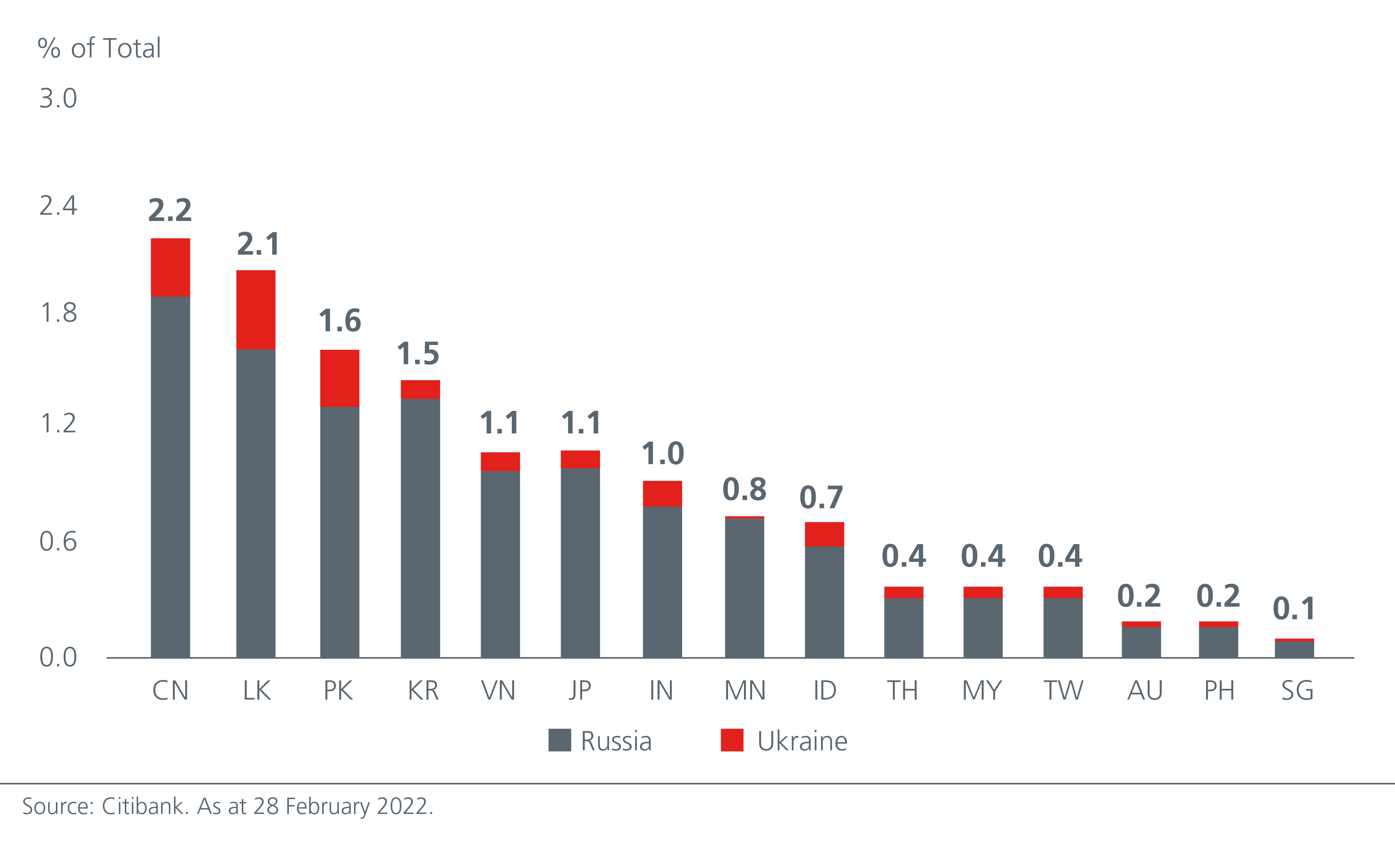 vietnam-s-digital-boom-to-lift-the-economy-Fig1