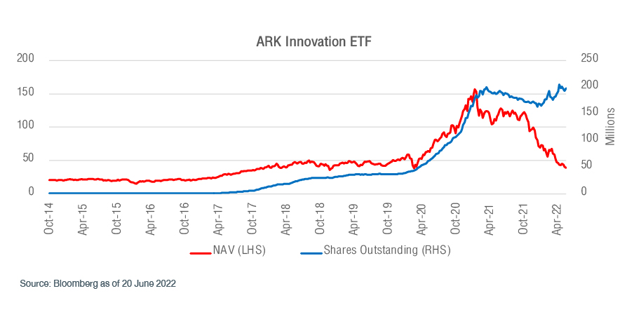 is-it-time-for-innovation-stocks-FIG-3