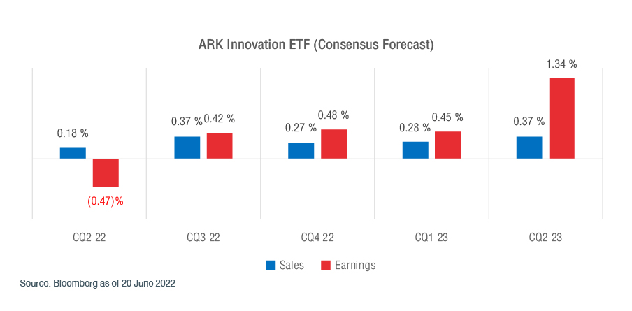 is-it-time-for-innovation-stocks-FIG-4