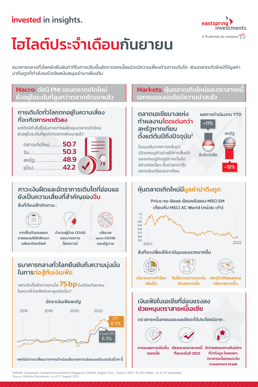 infographic-edm-reasons-to-buy-asian-bonds-FIG