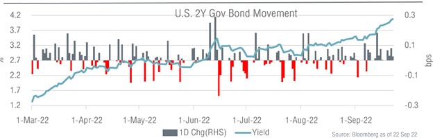 more-hawkish-dot-plot-fed-signals-further-interest-rate-hikes-FIG-2