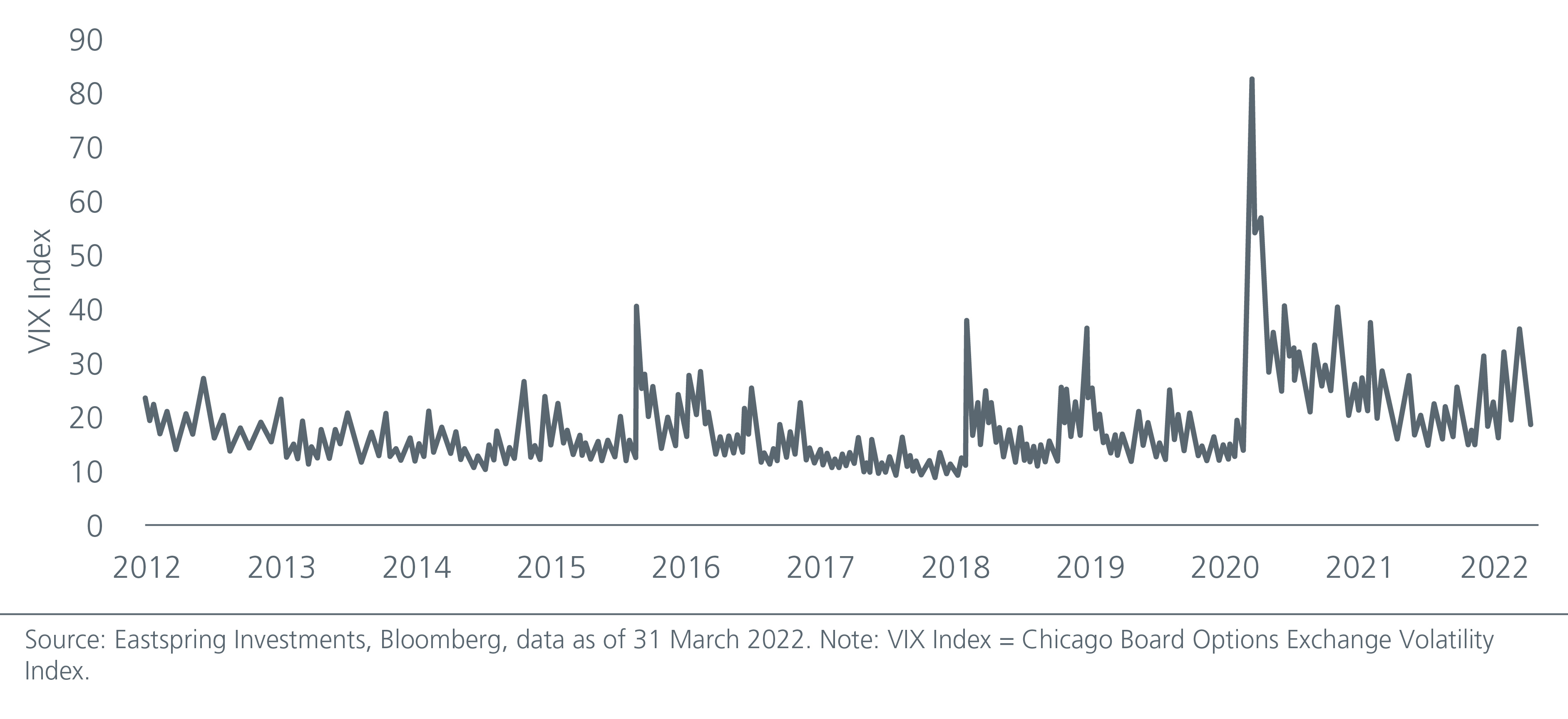 income-investing-in-asia-building-resilience-with-asian-reits-and-dividends-fig3