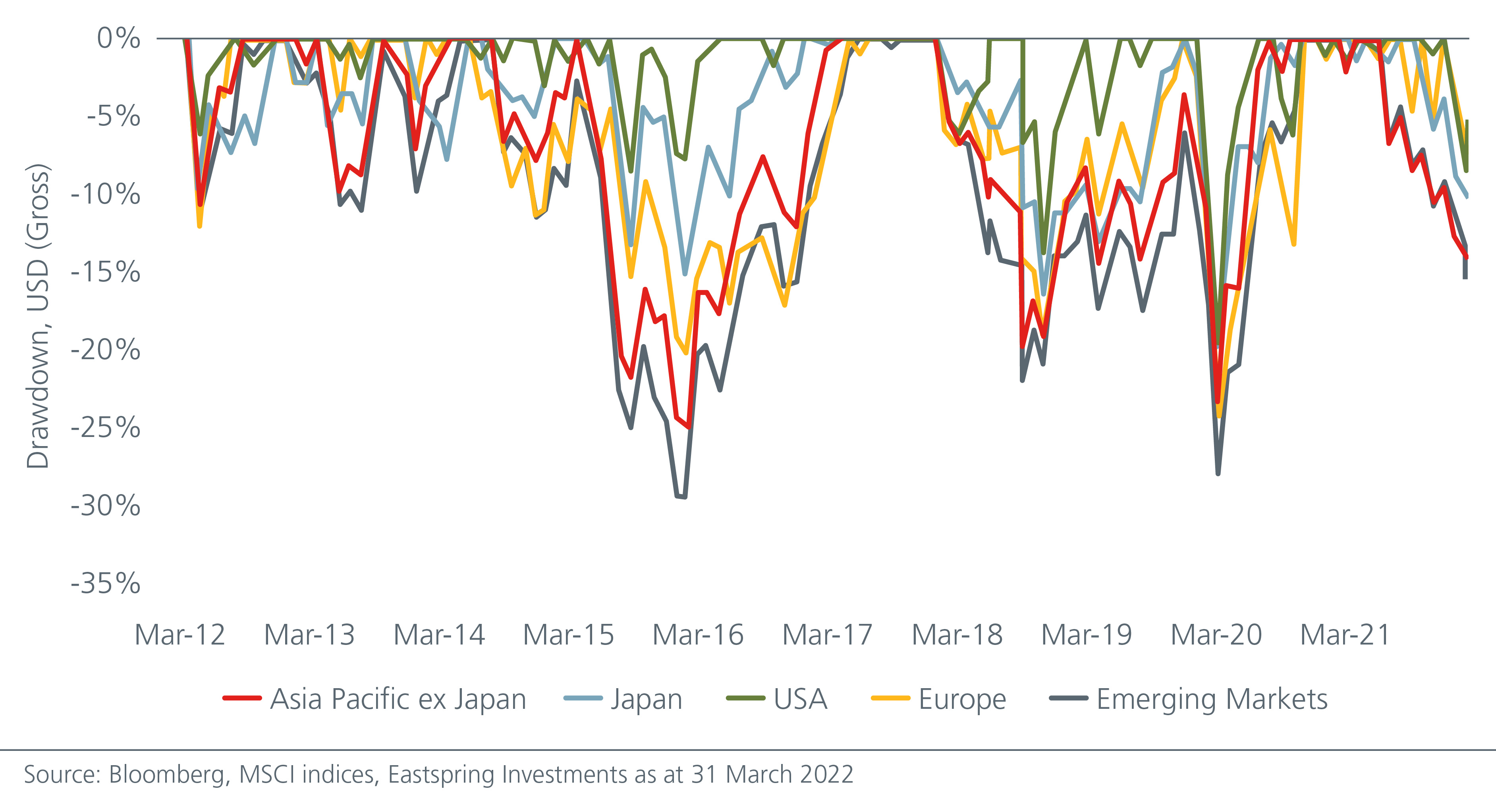 income-investing-in-asia-building-resilience-with-asian-reits-and-dividends-fig3