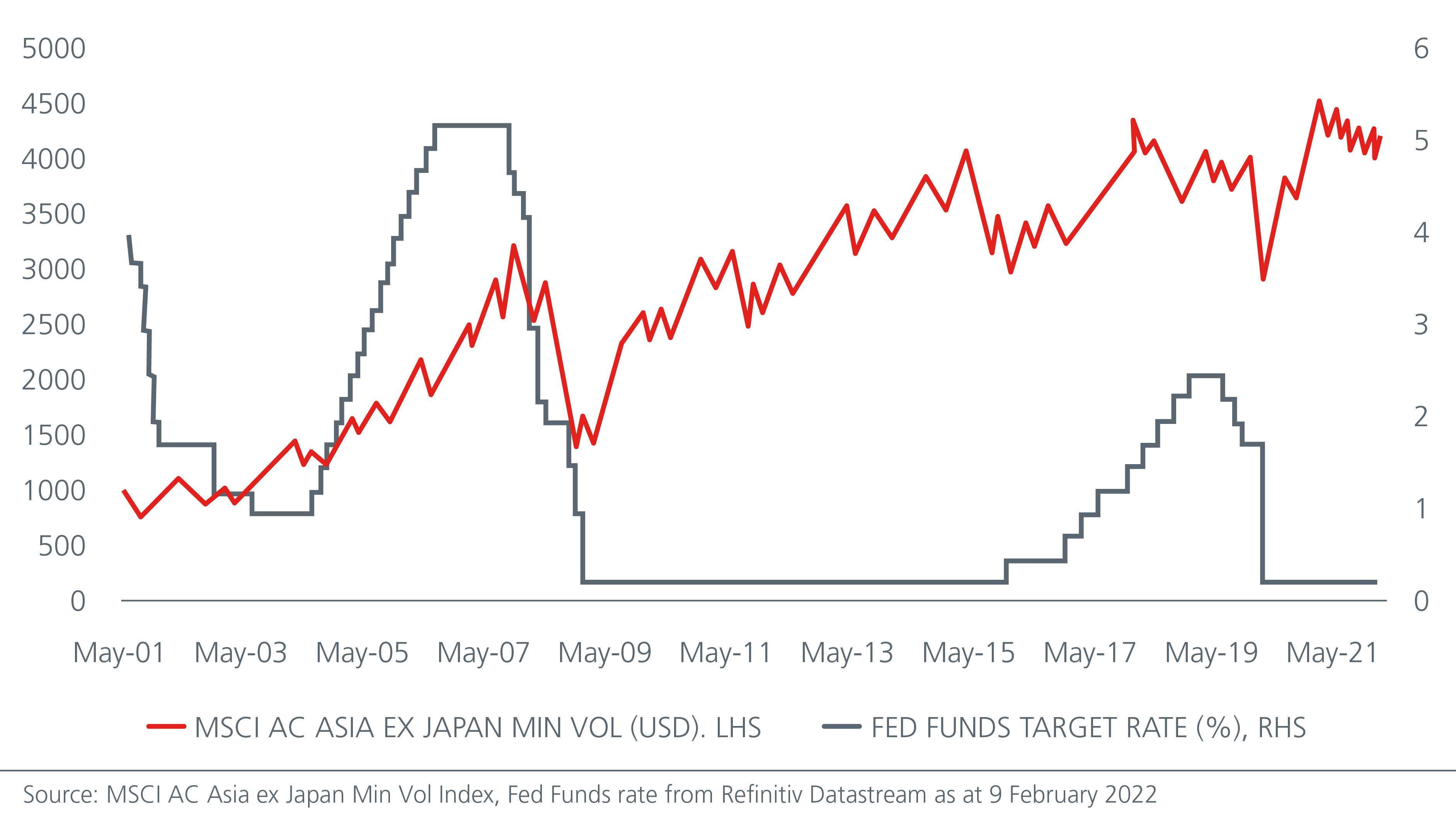 income-investing-in-asia-building-resilience-with-asian-reits-and-dividends-fig4