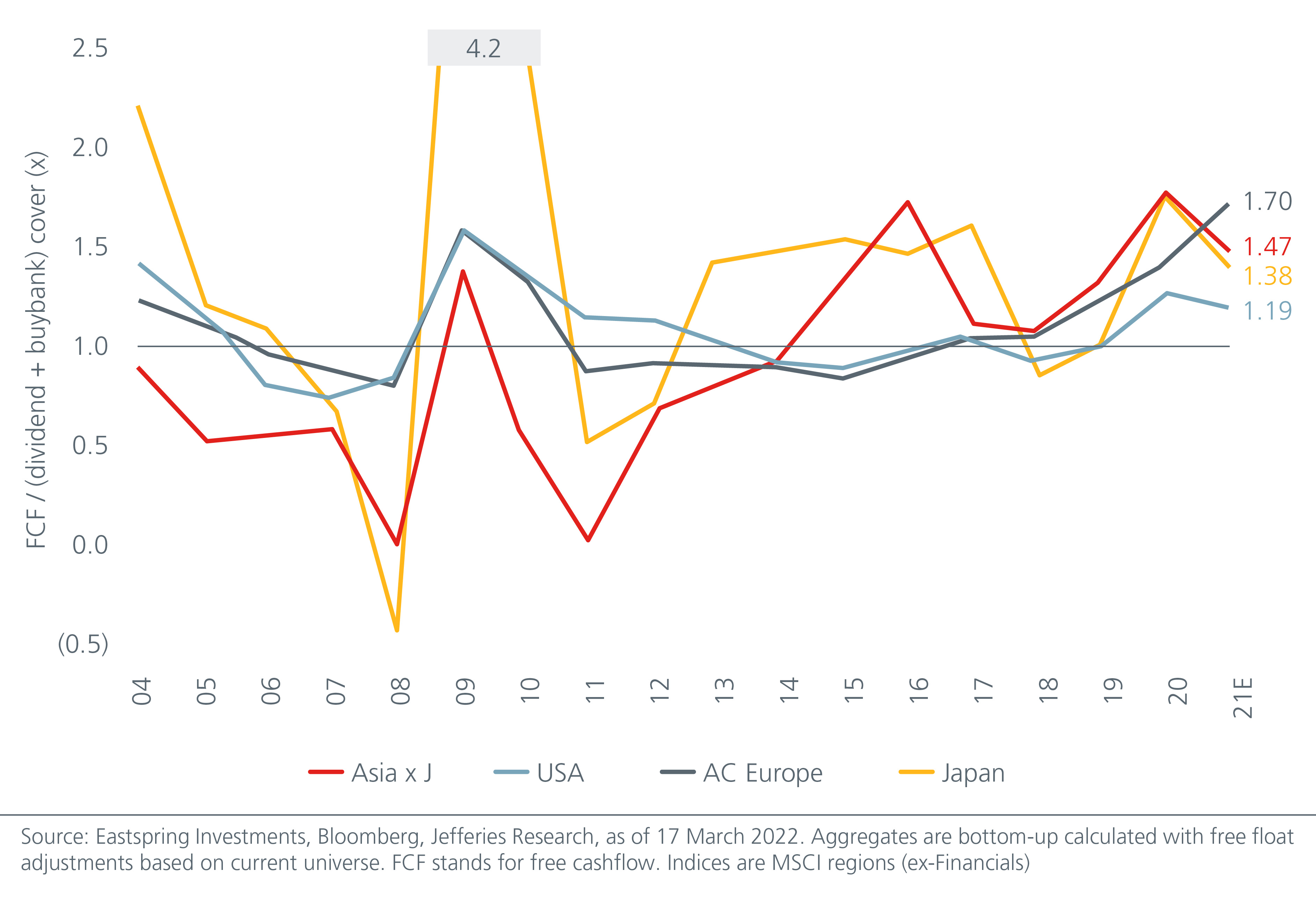 income-investing-in-asia-building-resilience-with-asian-reits-and-dividends-fig3