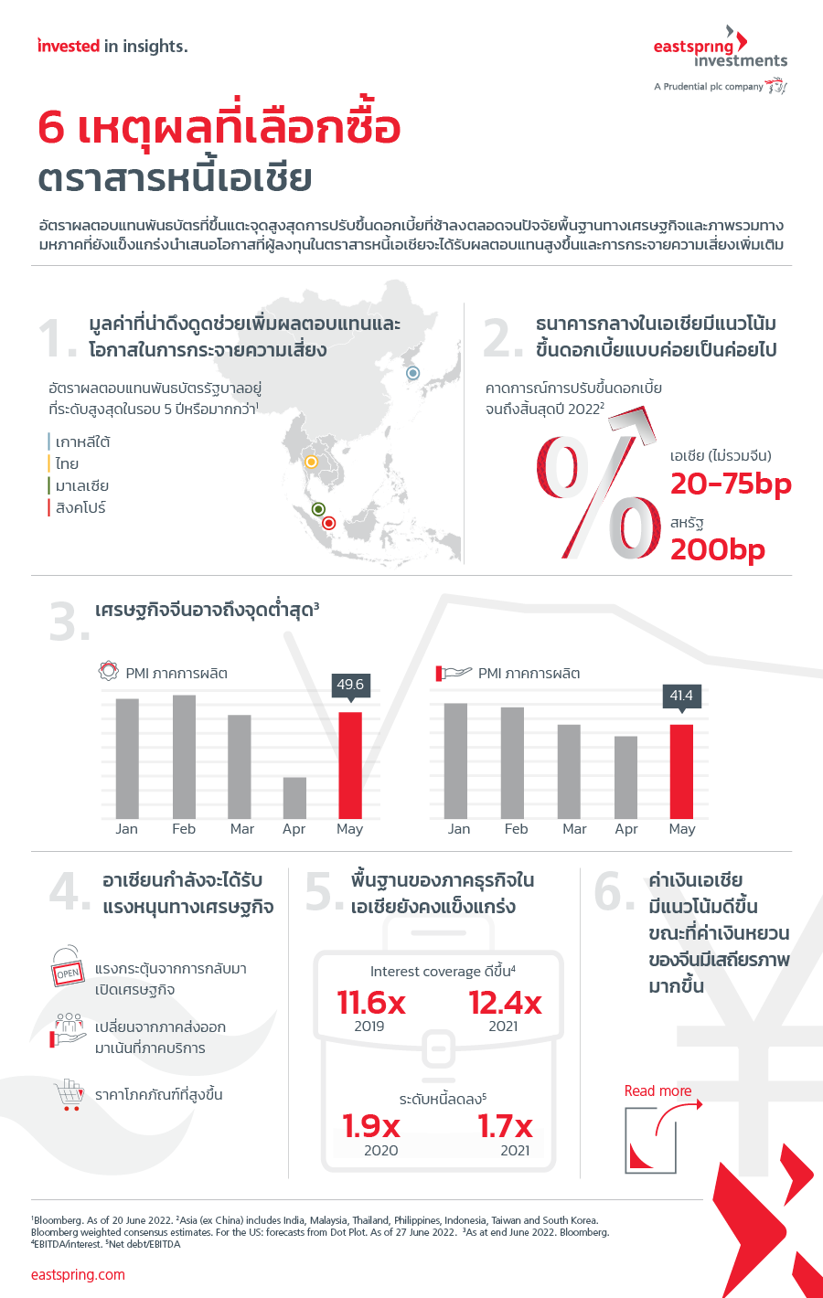 infographic-edm-reasons-to-buy-asian-bonds-FIG