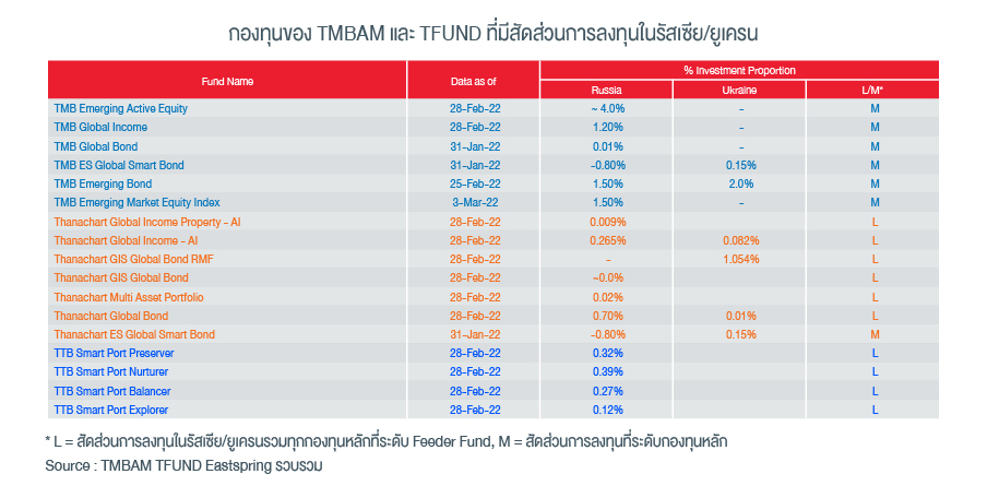 russiaukraine_specialreport_040322_graph-04