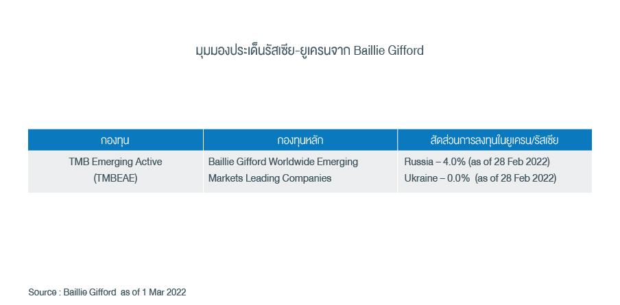 russiaukraine_specialreport_040322_graph-05