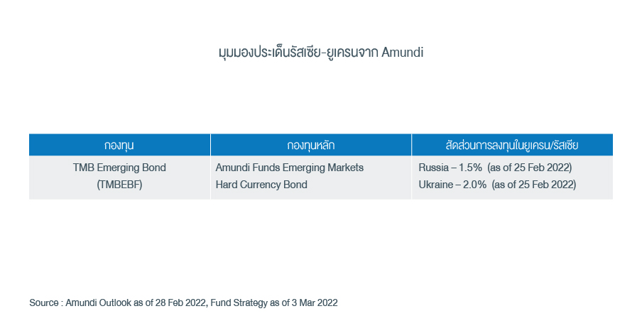 russiaukraine_specialreport_040322_graph-07