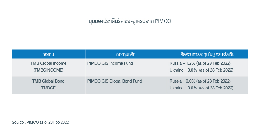 russiaukraine_specialreport_040322_graph-08