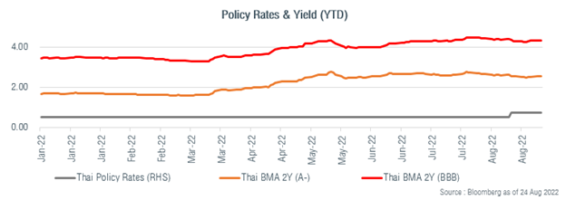term-fund-another-alternative-to-investing-in-bonds-FIG-3