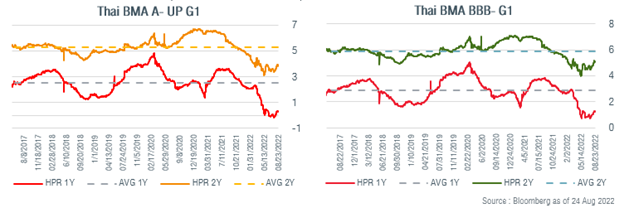 term-fund-another-alternative-to-investing-in-bonds-FIG-4
