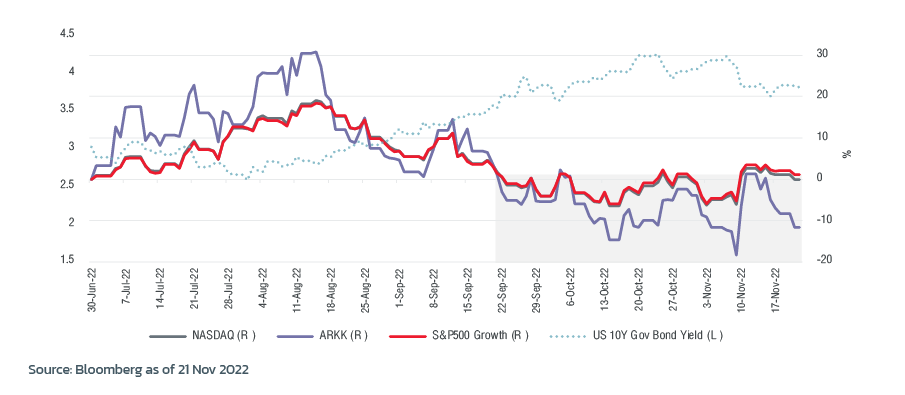 special_report-through_the_storm-graph-221103_1