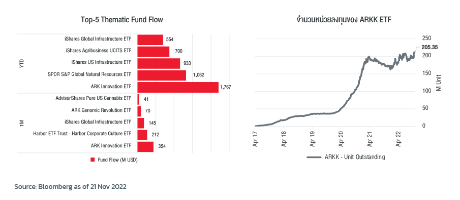 special_report-through_the_storm-graph-221103_1