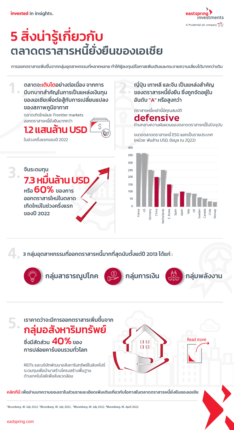 infographic-edm-reasons-to-buy-asian-bonds-FIG