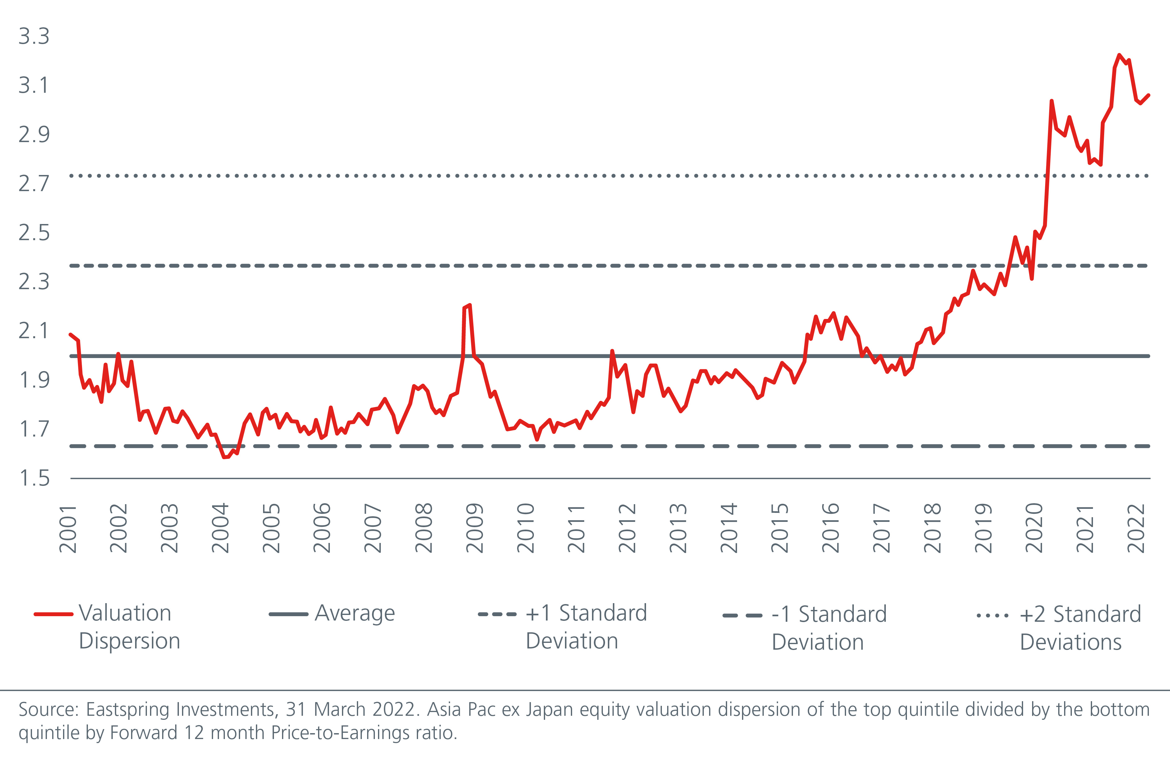 value-investing-in-asia-a-multi-year-opportunity-fig-1