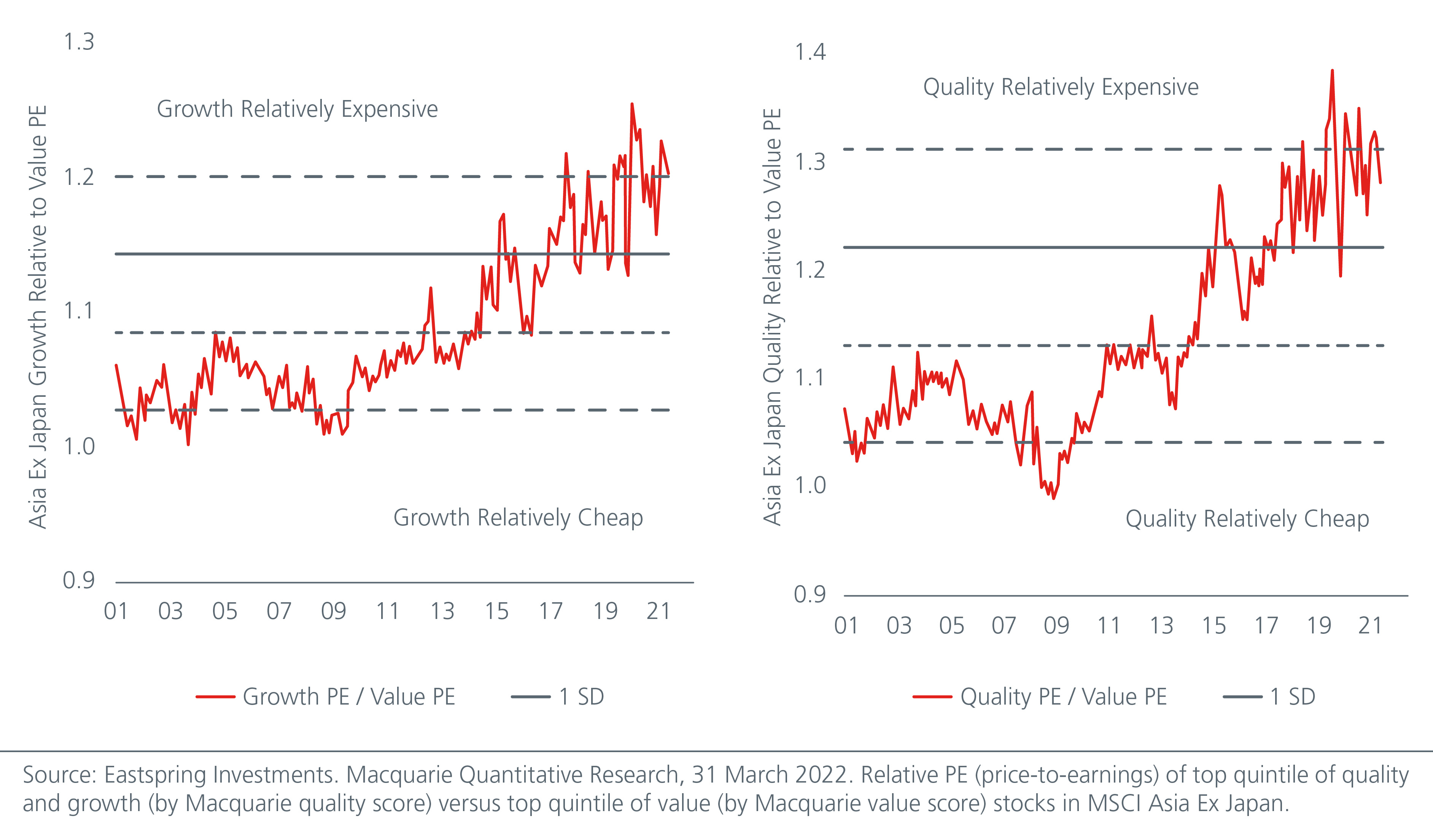 value-investing-in-asia-a-multi-year-opportunity-fig-2