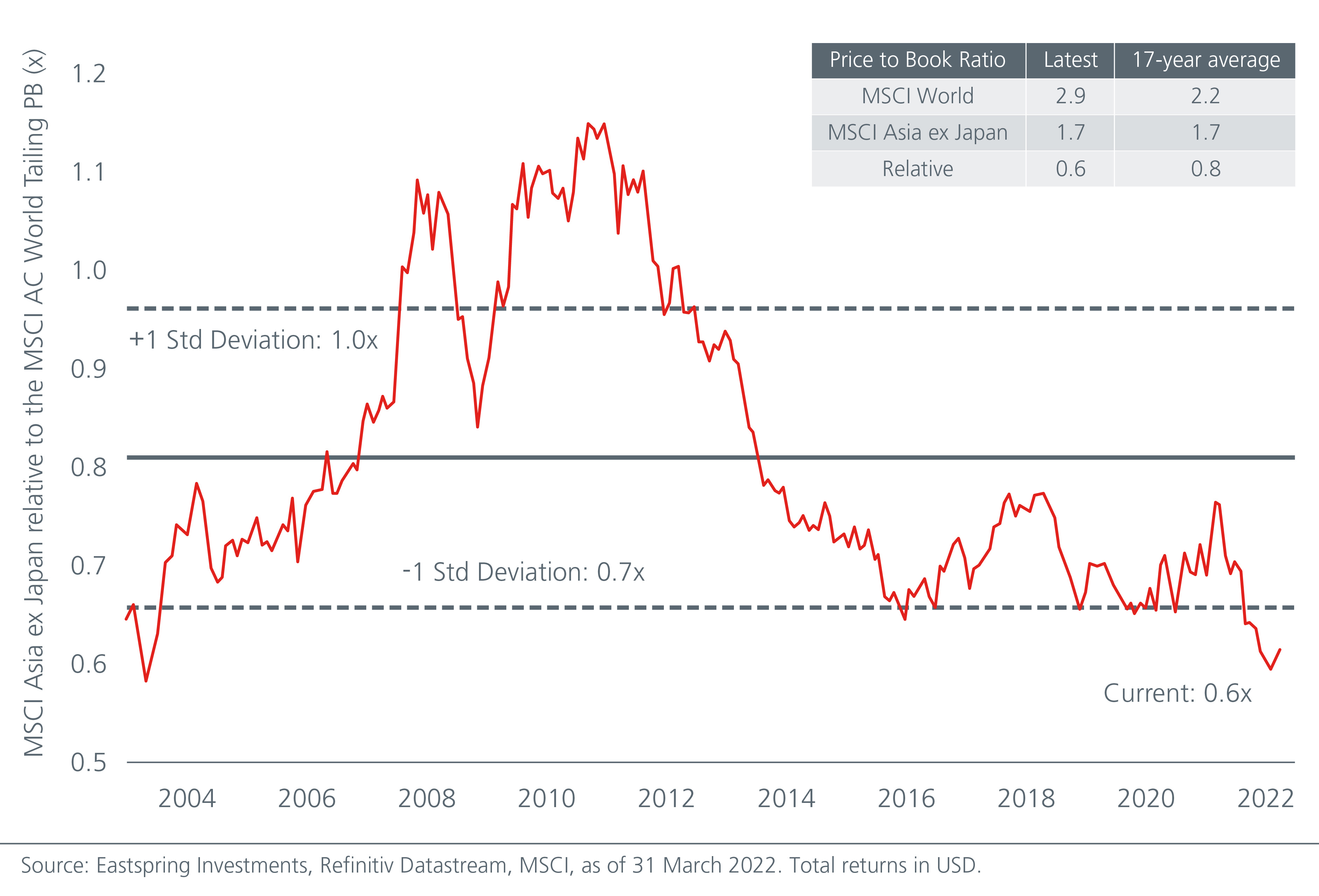 value-investing-in-asia-a-multi-year-opportunity-fig-3