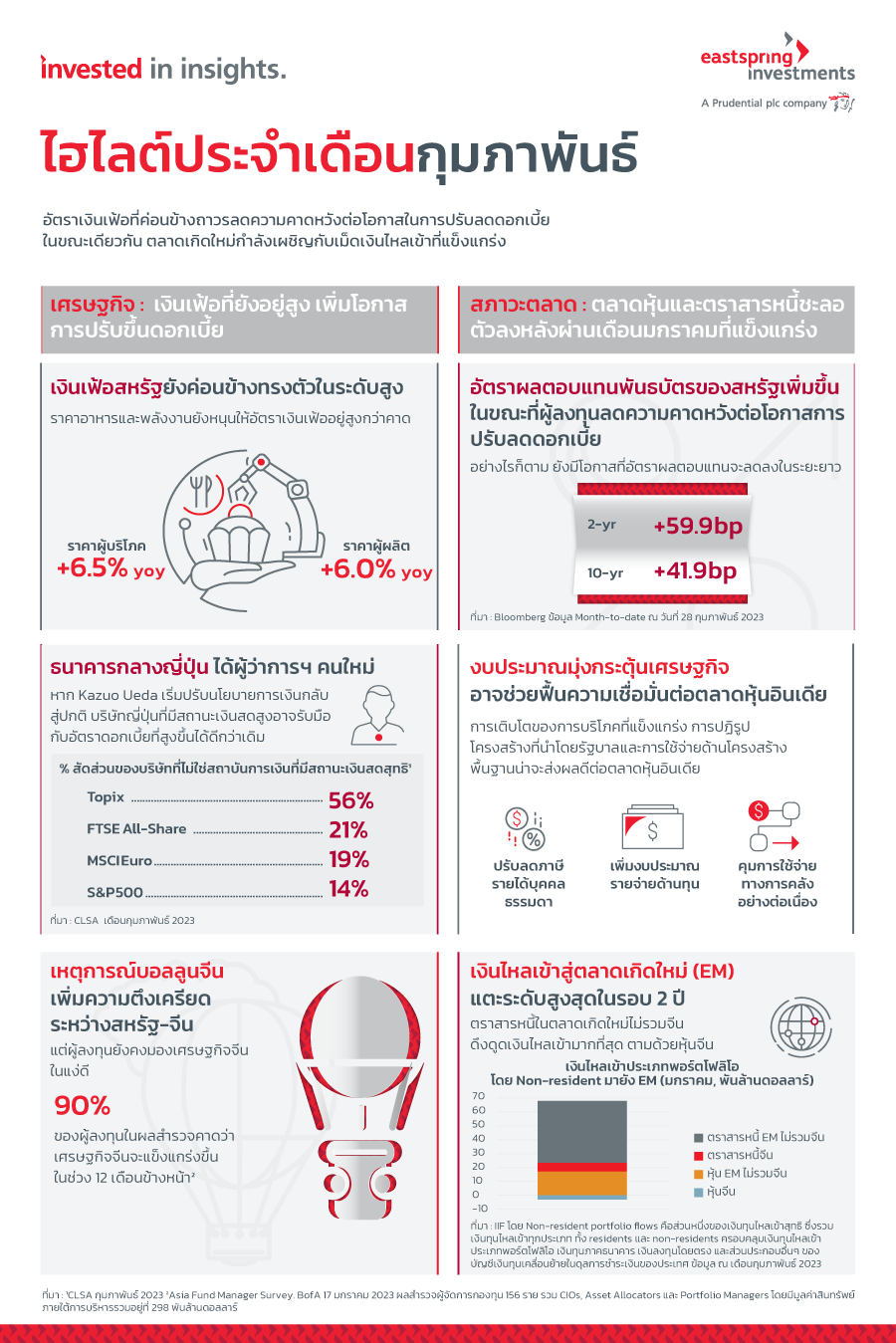 infographic-edm-reasons-to-buy-asian-bonds-FIG