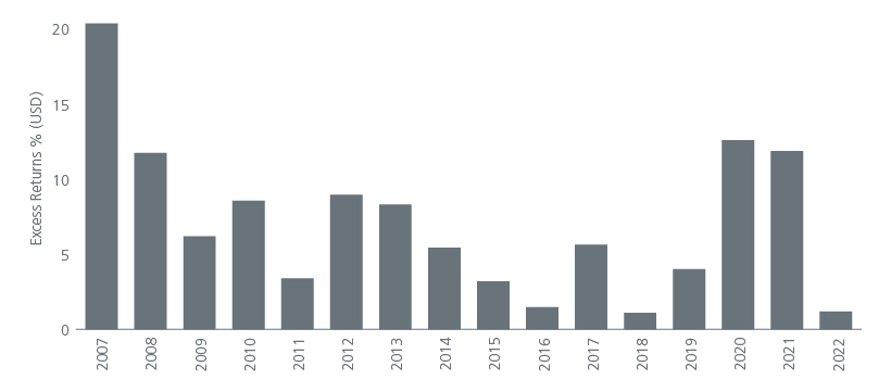 first-day-index-adjusted-returns-by-year-for-ipos