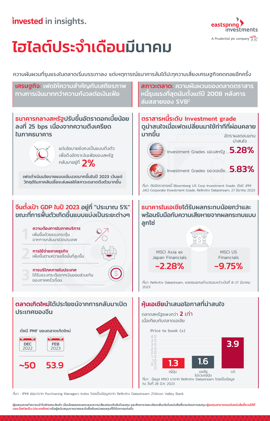 infographic-edm-reasons-to-buy-asian-bonds-FIG