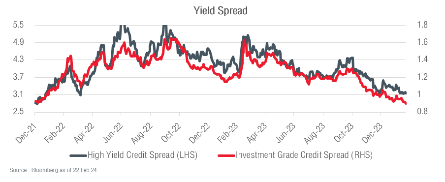 Yield Spread
