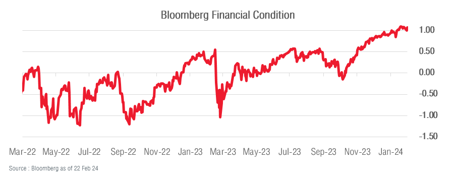 Bloomberg Financial Condition