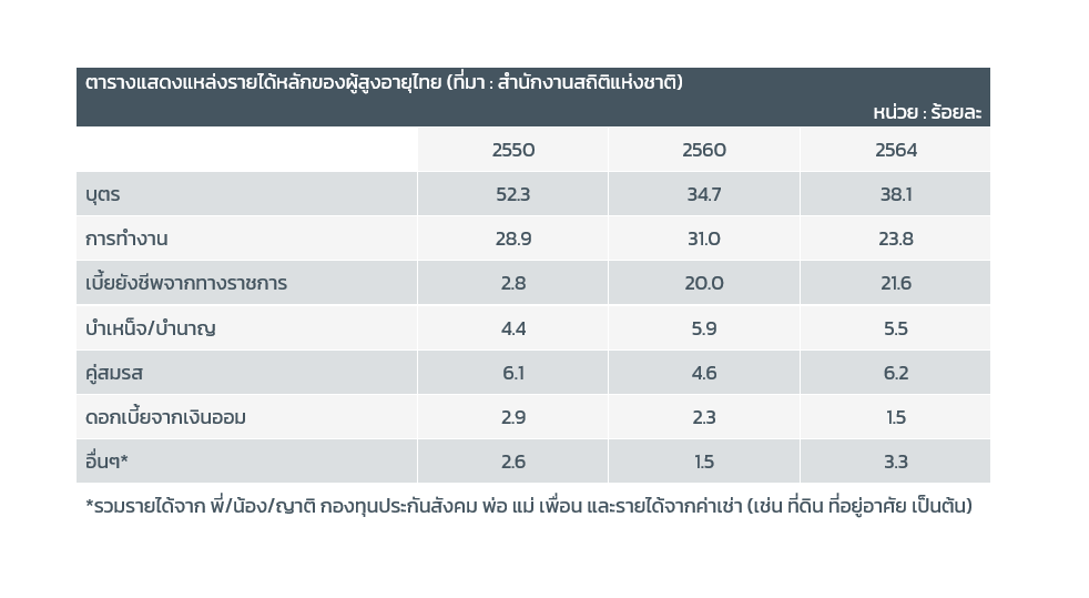 you-can-have-a-good-retirement-life-with-1-percentage-of-your-money-chart-1